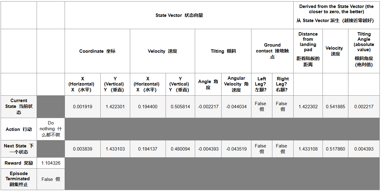 状态转换详细信息